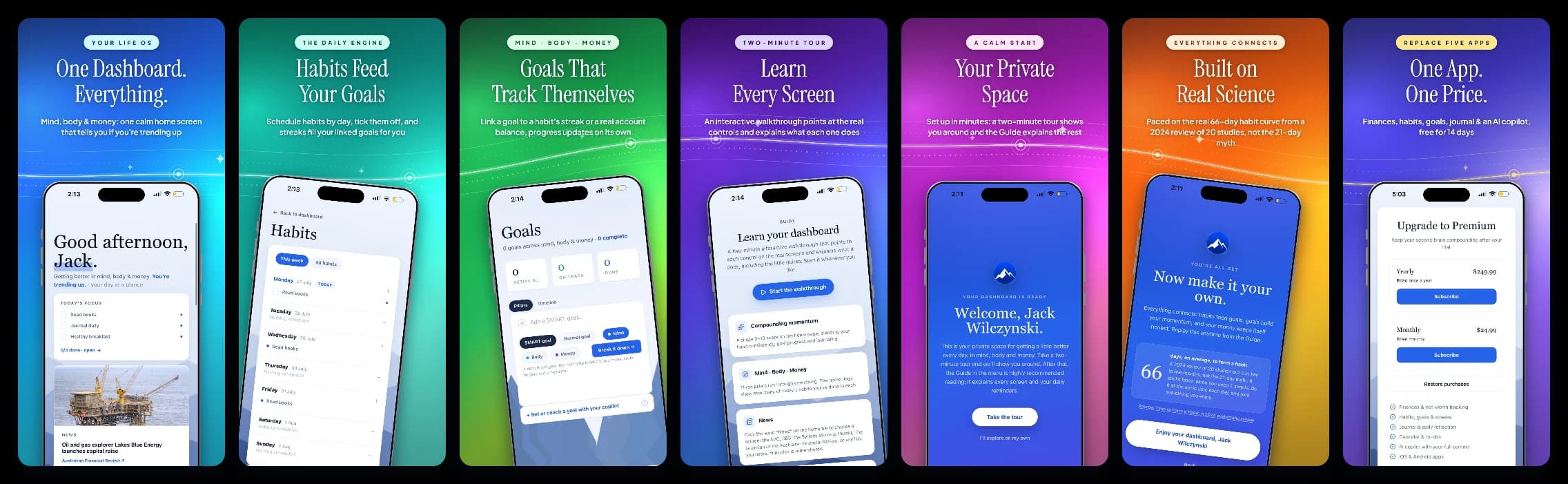 Seven Compound Brain app screens: the home dashboard, habits, goals, the guided tour, welcome, the science behind the 66-day habit curve, and pricing.
